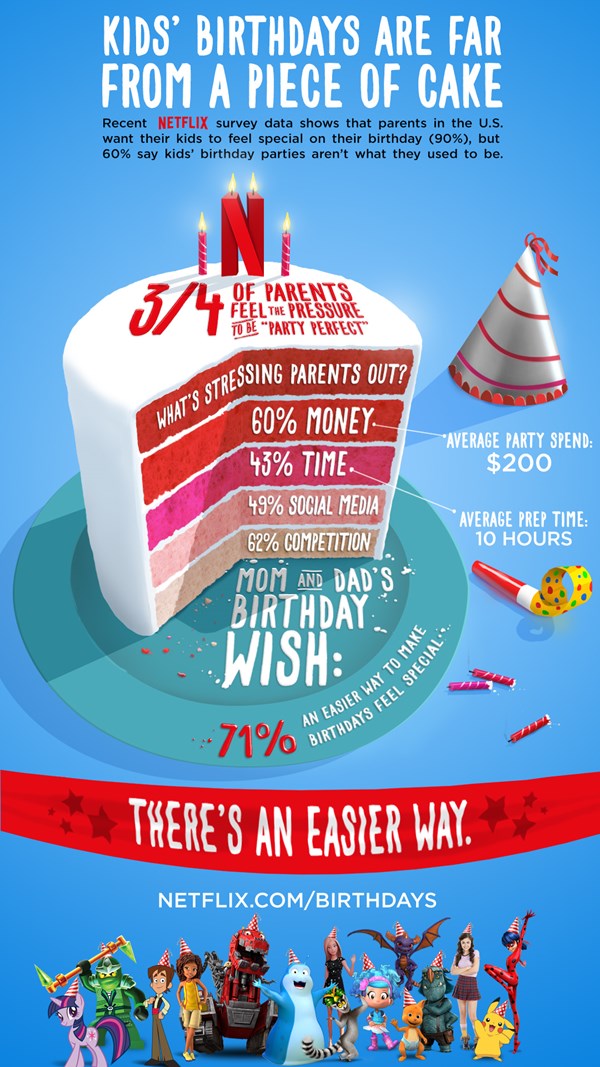 Birthdays Infographic.jpg